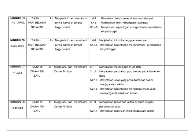 Assignment Kerja Kursus Kaedah Pengajaran Sejarah Sjh3063