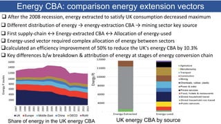 Share of energy in the UK energy CBA
 After the 2008 recession, energy extracted to satisfy UK consumption decreased maximum
 Different distribution of energy → energy-extraction CBA → mining sector key source
 First supply-chain ↔ Energy-extracted CBA ↔ Allocation of energy-used
 Energy-used vector required complex allocation of energy between sectors
Energy CBA: comparison energy extension vectors
calculated an efficiency improvement of 50% to reduce the UK's energy CBA by 10.3%
 Key differences b/w breakdown & attribution of energy at stages of energy conversion chain
UK energy CBA by source
 