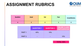 Assignment Slide Educational Leadership.ppt
