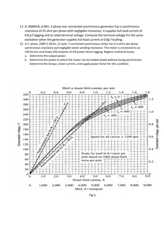 11. A 1000KVA, 6.6KV, 3-phase star connected synchronous generator has a synchronous
reactance of 25 ohm per phase with negligible resistance. It supplies full load current of
0.8 p.f lagging and at rated terminal voltage. Compute the terminal voltage for the same
excitation when the generator supplies full load current at 0.8p.f leading.
12. A 3 -phase, 2300 V, 60 Hz, 12-pole, Y-connected synchronous motor has 4.5 ohms per phase
synchronous reactance and negligible stator winding resistance. The motor is connected to an
infinite bus and draws 250 amperes at 0.8 power factor lagging. Neglect rotational losses.
a. Determine the output power.
b. Determine the power to which the motor can be loaded slowly without losing synchronism.
Determine the torque, stator current, and supply power factor for this condition
Fig 1.
 