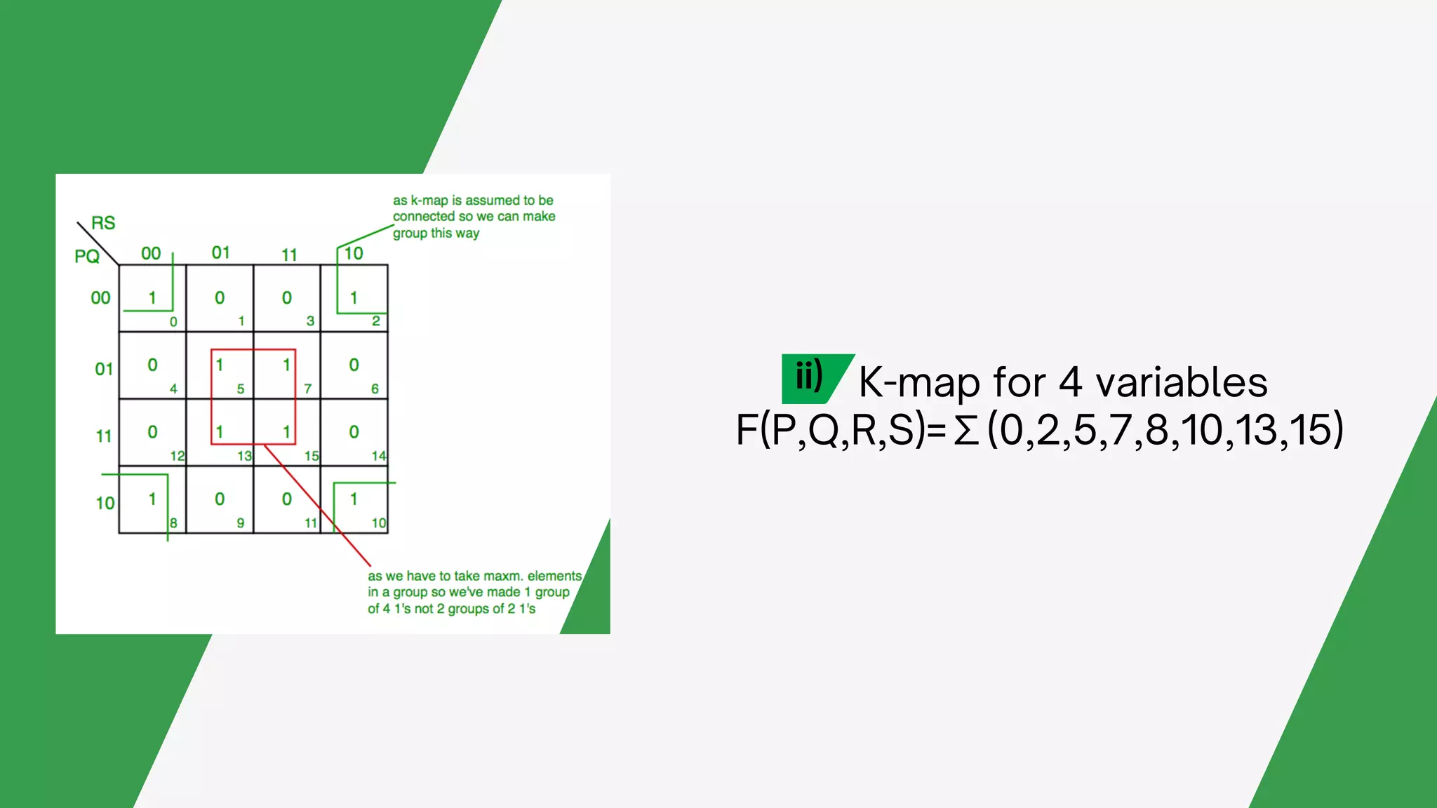 Karnaugh Map (K-map) | PPT