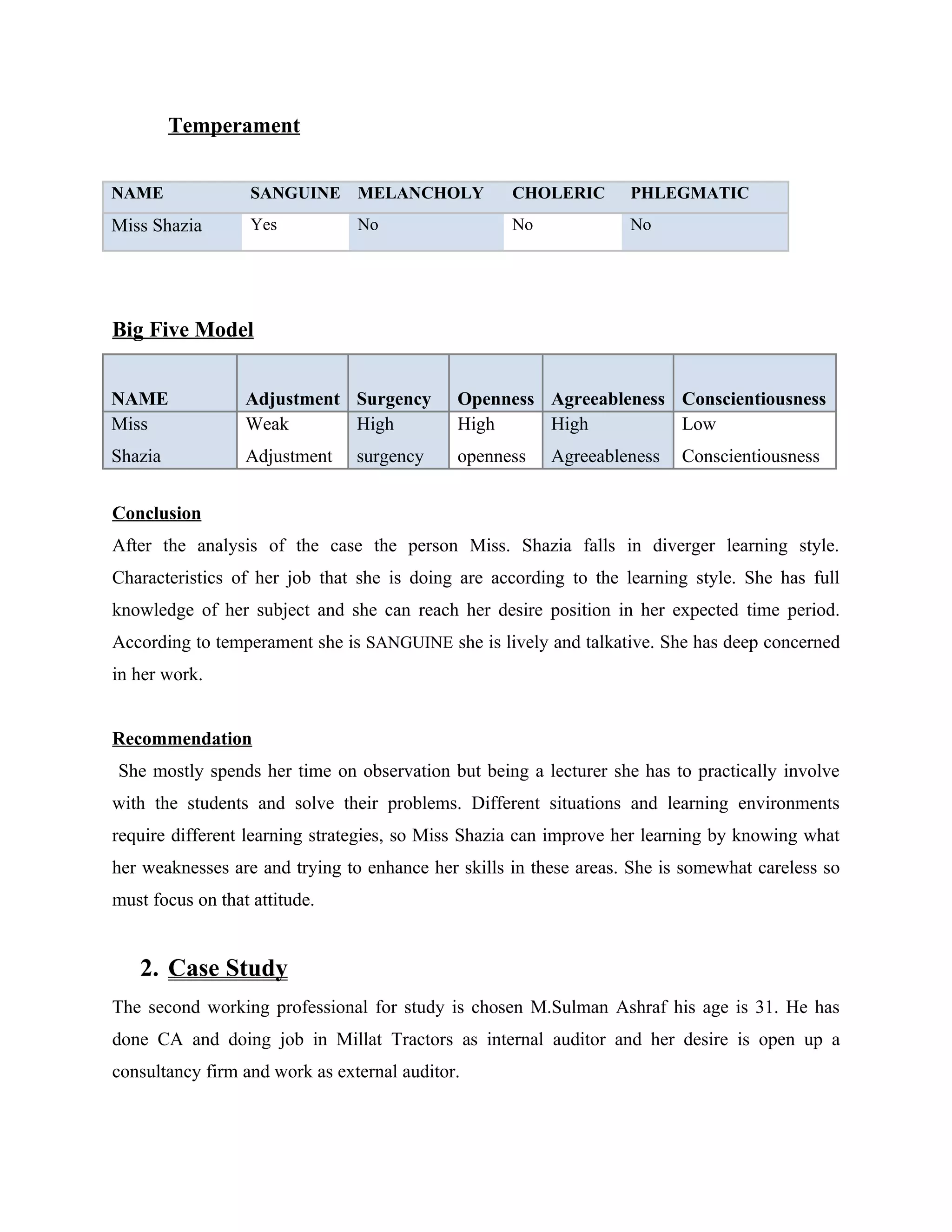 Temperament


NAME               SANGUINE MELANCHOLY              CHOLERIC       PHLEGMATIC
Miss Shazia        Yes          No                  No             No




Big Five Model


NAME              Adjustment Surgency        Openness Agreeableness Conscientiousness
Miss              Weak       High            High     High          Low
Shazia            Adjustment    surgency     openness    Agreeableness    Conscientiousness


Conclusion
After the analysis of the case the person Miss. Shazia falls in diverger learning style.
Characteristics of her job that she is doing are according to the learning style. She has full
knowledge of her subject and she can reach her desire position in her expected time period.
According to temperament she is SANGUINE she is lively and talkative. She has deep concerned
in her work.


Recommendation
She mostly spends her time on observation but being a lecturer she has to practically involve
with the students and solve their problems. Different situations and learning environments
require different learning strategies, so Miss Shazia can improve her learning by knowing what
her weaknesses are and trying to enhance her skills in these areas. She is somewhat careless so
must focus on that attitude.


   2. Case Study
The second working professional for study is chosen M.Sulman Ashraf his age is 31. He has
done CA and doing job in Millat Tractors as internal auditor and her desire is open up a
consultancy firm and work as external auditor.
 