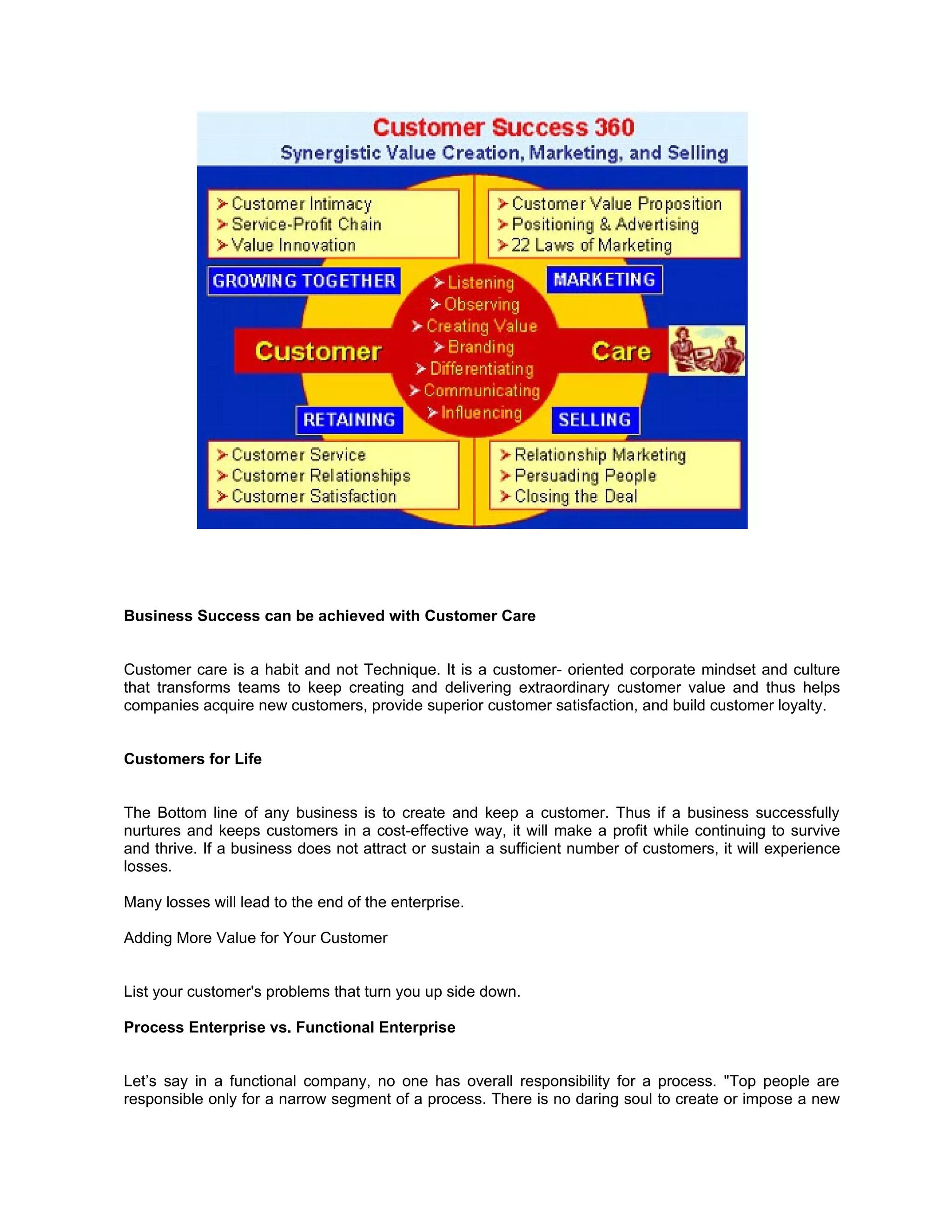 Business Success can be achieved with Customer Care


Customer care is a habit and not Technique. It is a customer- oriented corporate mindset and culture
that transforms teams to keep creating and delivering extraordinary customer value and thus helps
companies acquire new customers, provide superior customer satisfaction, and build customer loyalty.


Customers for Life


The Bottom line of any business is to create and keep a customer. Thus if a business successfully
nurtures and keeps customers in a cost-effective way, it will make a profit while continuing to survive
and thrive. If a business does not attract or sustain a sufficient number of customers, it will experience
losses.

Many losses will lead to the end of the enterprise.

Adding More Value for Your Customer


List your customer's problems that turn you up side down.

Process Enterprise vs. Functional Enterprise


Let’s say in a functional company, no one has overall responsibility for a process. "Top people are
responsible only for a narrow segment of a process. There is no daring soul to create or impose a new
 