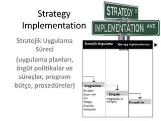 Assignment strategy implementation | PPTX