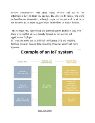 devices communicate with other related devices and act on the
information they get from one another. The devices do most of the work
without human intervention, although people can interact with the devices
for instance, to set them up, give them instructions or access the data.
The connectivity, networking and communication protocols used with
these web-enabled devices largely depend on the specific IoT
applications deployed.
IoT can also make use of artificial intelligence (AI) and machine
learning to aid in making data collecting processes easier and more
dynamic.
Figar No 01(IOT)
 