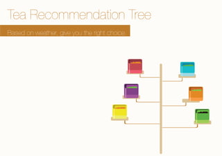 Assignment three mengyao& hongyuan