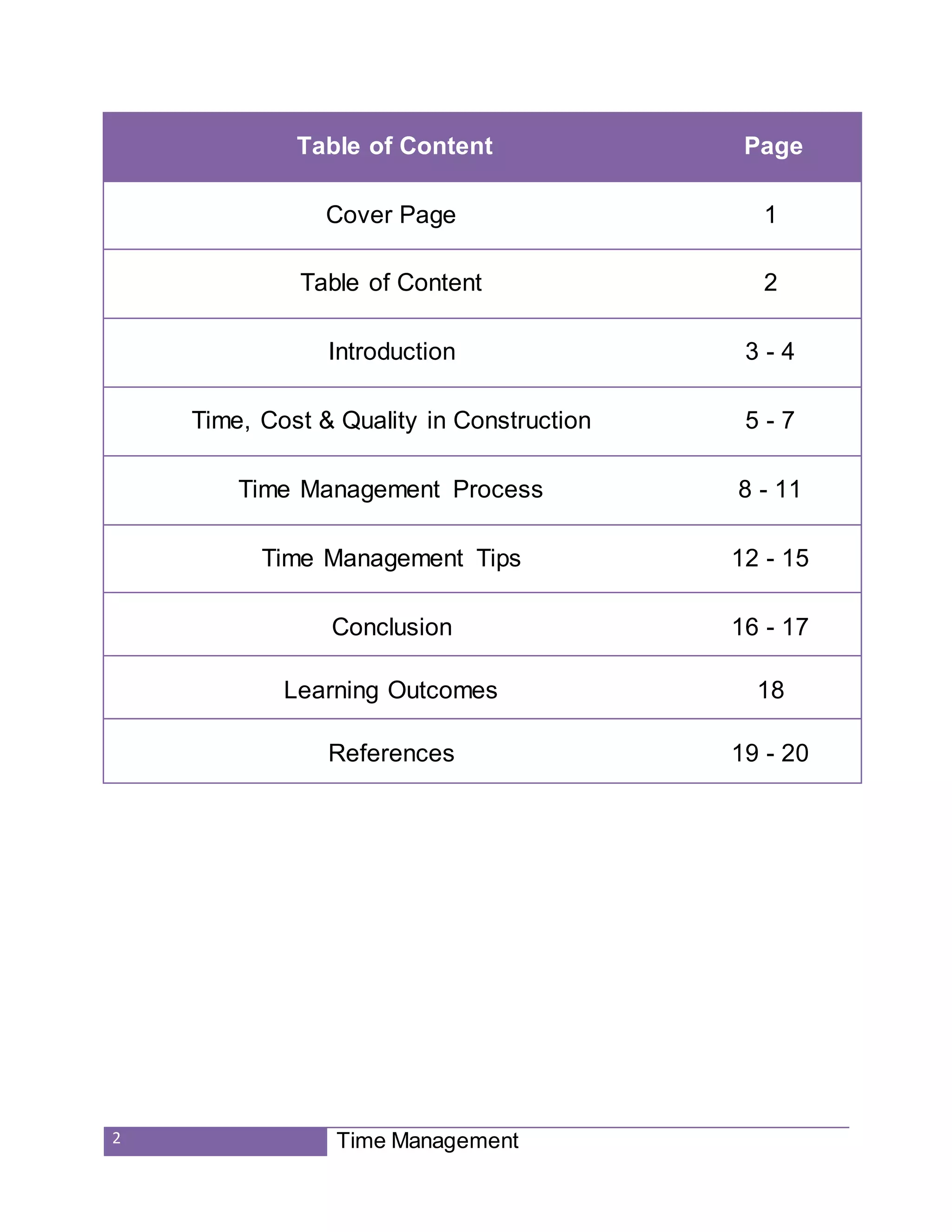 2 Time Management
Table of Content Page
Cover Page 1
Table of Content 2
Introduction 3 - 4
Time, Cost & Quality in Construction 5 - 7
Time Management Process 8 - 11
Time Management Tips 12 - 15
Conclusion 16 - 17
Learning Outcomes 18
References 19 - 20
 