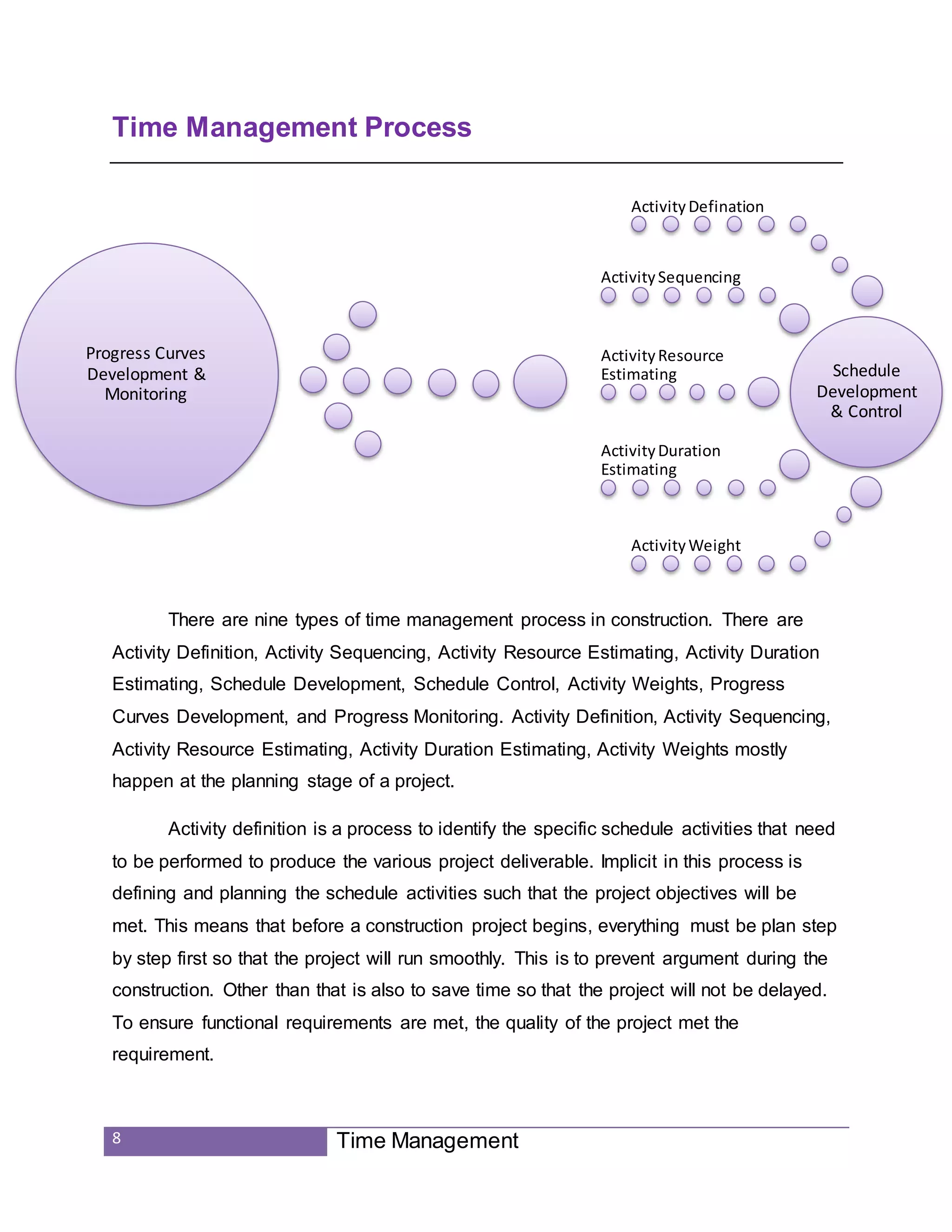 8 Time Management
Time Management Process
There are nine types of time management process in construction. There are
Activity Definition, Activity Sequencing, Activity Resource Estimating, Activity Duration
Estimating, Schedule Development, Schedule Control, Activity Weights, Progress
Curves Development, and Progress Monitoring. Activity Definition, Activity Sequencing,
Activity Resource Estimating, Activity Duration Estimating, Activity Weights mostly
happen at the planning stage of a project.
Activity definition is a process to identify the specific schedule activities that need
to be performed to produce the various project deliverable. Implicit in this process is
defining and planning the schedule activities such that the project objectives will be
met. This means that before a construction project begins, everything must be plan step
by step first so that the project will run smoothly. This is to prevent argument during the
construction. Other than that is also to save time so that the project will not be delayed.
To ensure functional requirements are met, the quality of the project met the
requirement.
Progress Curves
Development &
Monitoring
Schedule
Development
& Control
ActivityDefination
ActivitySequencing
ActivityResource
Estimating
ActivityDuration
Estimating
ActivityWeight
 