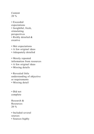 Content
20 %
• Exceeded
expectations
• Insightful, fresh,
stimulating
perspectives
• Richly detailed &
creative
• Met expectations
• A few original ideas
• Adequately detailed
• Merely repeated
information from resources
• A few original ideas
• Missing details
• Revealed little
understanding of objective
or requirements
• Missing detail
• Did not
complete
Research &
Resources
20 %
• Included several
sources
• Sources highly
 