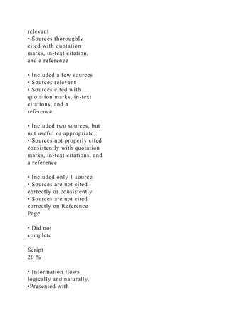 relevant
• Sources thoroughly
cited with quotation
marks, in-text citation,
and a reference
• Included a few sources
• Sources relevant
• Sources cited with
quotation marks, in-text
citations, and a
reference
• Included two sources, but
not useful or appropriate
• Sources not properly cited
consistently with quotation
marks, in-text citations, and
a reference
• Included only 1 source
• Sources are not cited
correctly or consistently
• Sources are not cited
correctly on Reference
Page
• Did not
complete
Script
20 %
• Information flows
logically and naturally.
•Presented with
 