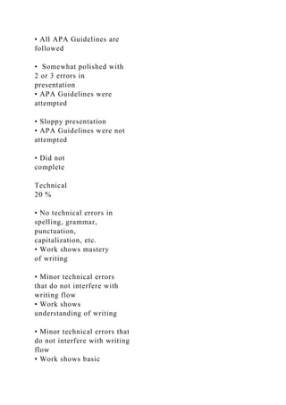• All APA Guidelines are
followed
• Somewhat polished with
2 or 3 errors in
presentation
• APA Guidelines were
attempted
• Sloppy presentation
• APA Guidelines were not
attempted
• Did not
complete
Technical
20 %
• No technical errors in
spelling, grammar,
punctuation,
capitalization, etc.
• Work shows mastery
of writing
• Minor technical errors
that do not interfere with
writing flow
• Work shows
understanding of writing
• Minor technical errors that
do not interfere with writing
flow
• Work shows basic
 