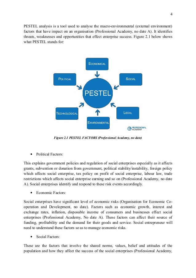 pestel risk analysis for botswana Zambia country risk report operational risk index, swot analysis and structural economic sections botswana country risk report. pestel risk analysis for botswana Zambia country risk report operational risk index, swot analysis and structural economic sections botswana country risk report.