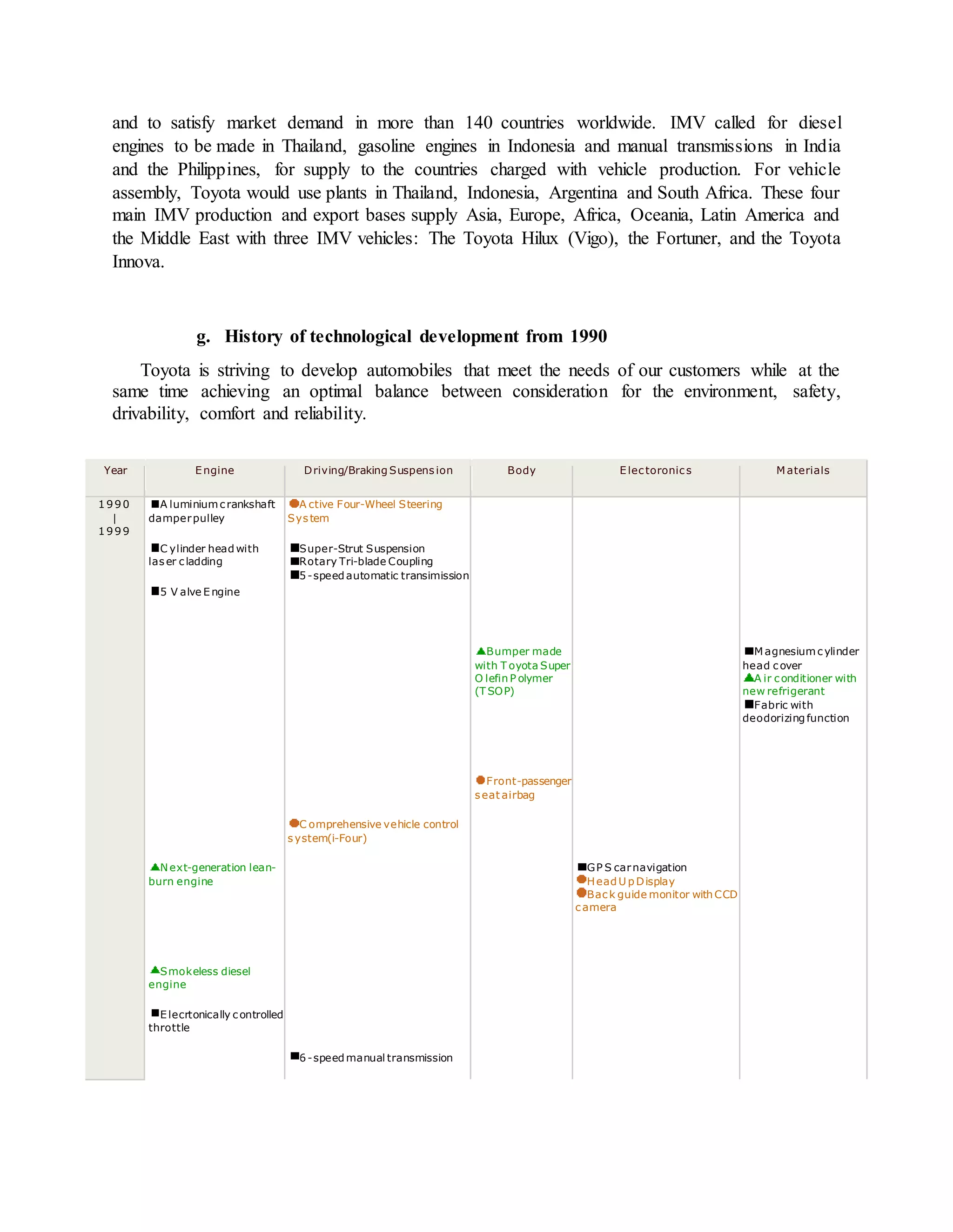 and to satisfy market demand in more than 140 countries worldwide. IMV called for diesel
engines to be made in Thailand, gasoline engines in Indonesia and manual transmissions in India
and the Philippines, for supply to the countries charged with vehicle production. For vehicle
assembly, Toyota would use plants in Thailand, Indonesia, Argentina and South Africa. These four
main IMV production and export bases supply Asia, Europe, Africa, Oceania, Latin America and
the Middle East with three IMV vehicles: The Toyota Hilux (Vigo), the Fortuner, and the Toyota
Innova.
g. History of technological development from 1990
Toyota is striving to develop automobiles that meet the needs of our customers while at the
same time achieving an optimal balance between consideration for the environment, safety,
drivability, comfort and reliability.
Year Engine Driving/Braking Suspension Body Electoronics M aterials
1990
|
1999
A luminiumcrankshaft
damperpulley
A ctive Four-Wheel Steering
System
C ylinder head with
laser cladding
Super-Strut Suspension
Rotary Tri-blade Coupling
5-speed automatic transimission
5 V alve Engine
Bumper made
with T oyota Super
O lefin P olymer
(T SOP)
M agnesiumcylinder
head cover
A ir conditioner with
new refrigerant
Fabric with
deodorizing function
Front-passenger
seat airbag
C omprehensive vehicle control
system(i-Four)
Next-generation lean-
burn engine
GP S carnavigation
Head U p Display
Back guide monitor withCCD
camera
Smokeless diesel
engine
Elecrtonically controlled
throttle
6-speed manual transmission
 