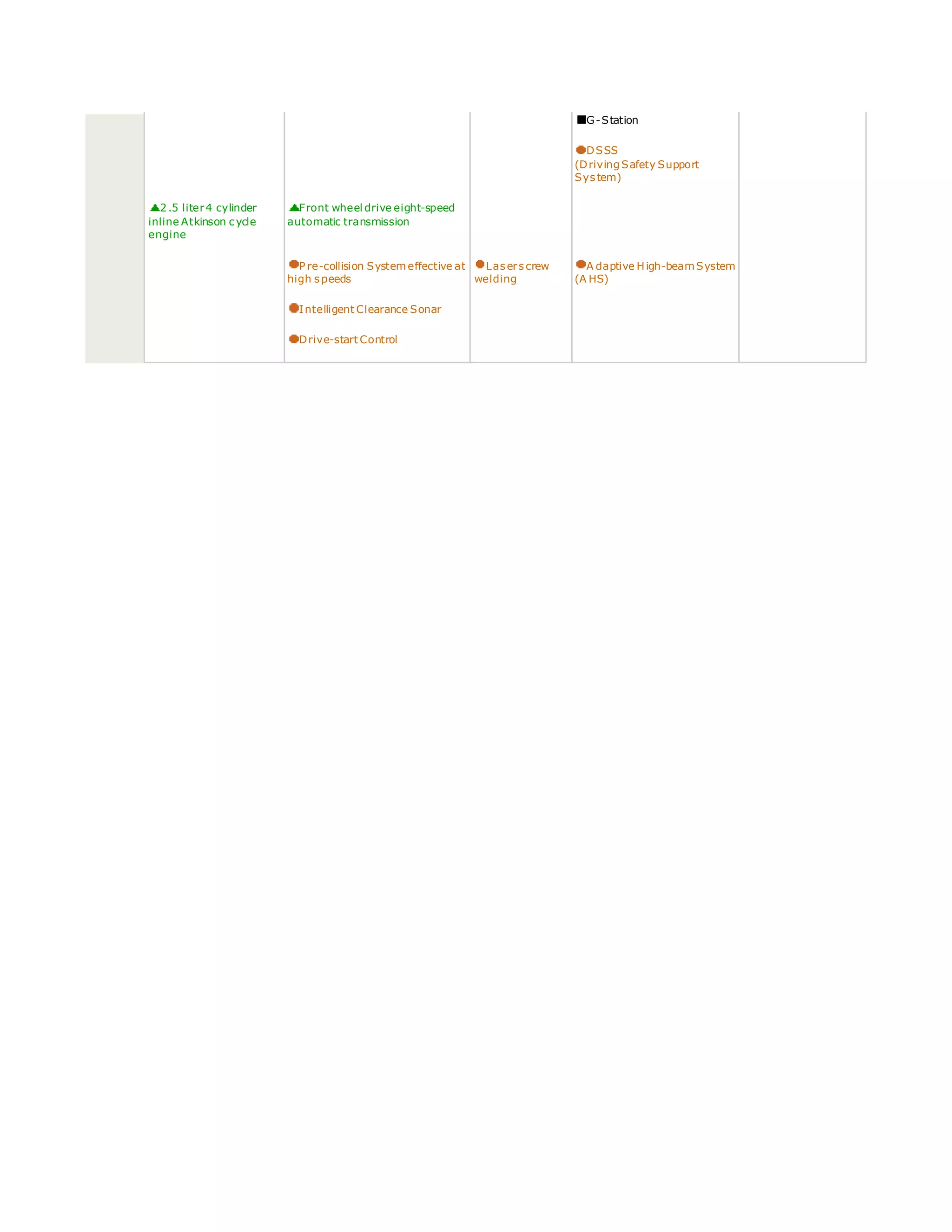 G-Station
DSSS
(Driving Safety Support
System)
2.5 liter4 cylinder
inline Atkinson cycle
engine
Front wheel drive eight-speed
automatic transmission
P re-collision Systemeffective at
high speeds
Laserscrew
welding
A daptive High-beamSystem
(A HS)
Intelligent Clearance Sonar
Drive-start Control
 