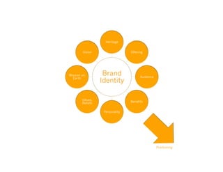 h&m mission statement