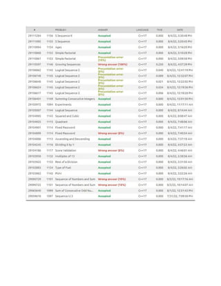 Assignment_URI_Code_Solution_Roll_2010052 (1).pdf
