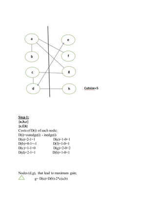 KL Algorithm | PDF
