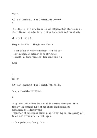 hapter
3.5 Bar Charts3.5 Bar ChartsLO3LO3--66
3
LO3LO3--6: 6: Know the rules for effective bar charts and pie
charts.Know the rules for effective bar charts and pie charts.
M t t di l tt ib t d t
Simple Bar ChartsSimple Bar Charts
• Most common way to display attribute data.
- Bars represent categories or attributes.
- Lengths of bars represent frequencies.g p q
3-28
C
hapter
3.5 Bar Charts3.5 Bar ChartsLO3LO3--66
Pareto ChartsPareto Charts
3
•• Special type of bar chart used in quality management to
display the Special type of bar chart used in quality
management to display the
frequency of defects or errors of different types. frequency of
defects or errors of different types.
•• Categories are Categories are
 