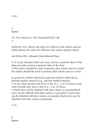 3-30
C
hapter
3.6 Pie Charts3.6 Pie ChartsLO3LO3--66
3
LO3LO3--6:6: Know the rules for effective bar charts and pie
charts.Know the rules for effective bar charts and pie charts.
An OftAn Oft--Abused ChartAbused Chart
•• A A pie chartpie chart can only convey a general idea of the
data.can only convey a general idea of the data.
•• Pie charts should be used to portray data which sum to a total
Pie charts should be used to portray data which sum to a total
(e g percent market shares)(e g percent market shares)(e.g.,
percent market shares).(e.g., percent market shares).
•• A pie chart should only have a few (i.e., 2 or 3) slices.A pie
chart should only have a few (i.e., 2 or 3) slices.
•• Each slice can be labeled with data values or percentsEach
slice can be labeled with data values or percents•• Each slice
can be labeled with data values or percents.Each slice can be
labeled with data values or percents.
3-31
C
hapter
 