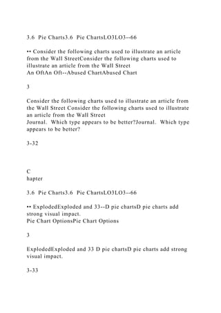 3.6 Pie Charts3.6 Pie ChartsLO3LO3--66
•• Consider the following charts used to illustrate an article
from the Wall StreetConsider the following charts used to
illustrate an article from the Wall Street
An OftAn Oft--Abused ChartAbused Chart
3
Consider the following charts used to illustrate an article from
the Wall Street Consider the following charts used to illustrate
an article from the Wall Street
Journal. Which type appears to be better?Journal. Which type
appears to be better?
3-32
C
hapter
3.6 Pie Charts3.6 Pie ChartsLO3LO3--66
•• ExplodedExploded and 33--D pie chartsD pie charts add
strong visual impact.
Pie Chart OptionsPie Chart Options
3
ExplodedExploded and 33 D pie chartsD pie charts add strong
visual impact.
3-33
 