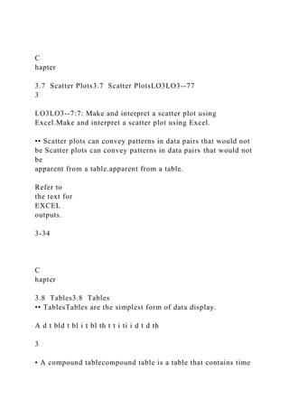 C
hapter
3.7 Scatter Plots3.7 Scatter PlotsLO3LO3--77
3
LO3LO3--7:7: Make and interpret a scatter plot using
Excel.Make and interpret a scatter plot using Excel.
•• Scatter plots can convey patterns in data pairs that would not
be Scatter plots can convey patterns in data pairs that would not
be
apparent from a table.apparent from a table.
Refer to
the text for
EXCEL
outputs.
3-34
C
hapter
3.8 Tables3.8 Tables
•• TablesTables are the simplest form of data display.
A d t bld t bl i t bl th t t i ti i d t d th
3
• A compound tablecompound table is a table that contains time
 