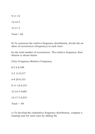 9-11 14
12-14 5
15-17 2
Total = 60
b) To construct the relative frequency distribution, divide the nu
mber of occurrences (frequency) in each class
by the total number of occurrences. The relative frequency distr
ibution is shown below.
Class Frequency Relative Frequency
0-2 6 0.100
3-5 13 0.217
6-8 20 0.333
9-11 14 0.233
12-14 5 0.083
15-17 2 0.033
Total = 60
c) To develop the cumulative frequency distribution, compute a
running sum for each class by adding the
 