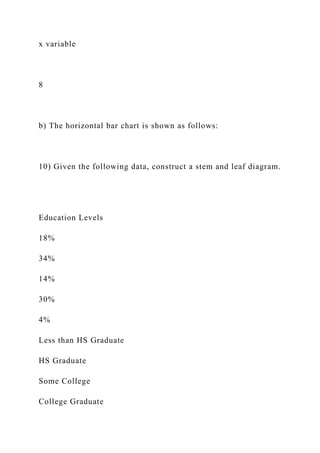 x variable
8
b) The horizontal bar chart is shown as follows:
10) Given the following data, construct a stem and leaf diagram.
Education Levels
18%
34%
14%
30%
4%
Less than HS Graduate
HS Graduate
Some College
College Graduate
 