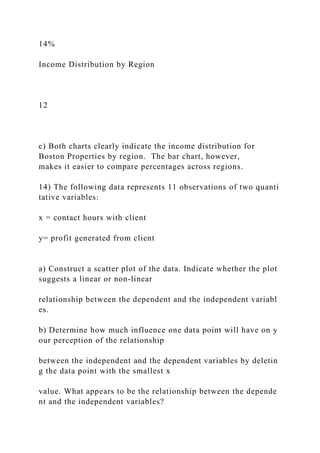 14%
Income Distribution by Region
12
c) Both charts clearly indicate the income distribution for
Boston Properties by region. The bar chart, however,
makes it easier to compare percentages across regions.
14) The following data represents 11 observations of two quanti
tative variables:
x = contact hours with client
y= profit generated from client
a) Construct a scatter plot of the data. Indicate whether the plot
suggests a linear or non‐linear
relationship between the dependent and the independent variabl
es.
b) Determine how much influence one data point will have on y
our perception of the relationship
between the independent and the dependent variables by deletin
g the data point with the smallest x
value. What appears to be the relationship between the depende
nt and the independent variables?
 