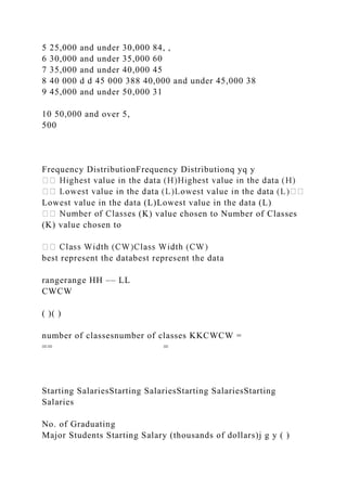 5 25,000 and under 30,000 84, ,
6 30,000 and under 35,000 60
7 35,000 and under 40,000 45
8 40 000 d d 45 000 388 40,000 and under 45,000 38
9 45,000 and under 50,000 31
10 50,000 and over 5,
500
Frequency DistributionFrequency Distributionq yq y
Lowest value in the data (L)Lowest value in the data (L)
s (K) value chosen to Number of Classes
(K) value chosen to
best represent the databest represent the data
rangerange HH –– LL
CWCW
( )( )
number of classesnumber of classes KKCWCW =
== =
Starting SalariesStarting SalariesStarting SalariesStarting
Salaries
No. of Graduating
Major Students Starting Salary (thousands of dollars)j g y ( )
 