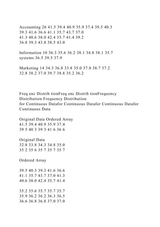Accounting 26 41.5 39.4 40.9 35.9 37.4 39.5 40.3
39.3 41.6 36.6 41.1 35.7 43.7 37.0
41.3 40.6 38.0 42.4 35.7 41.4 39.2
36.8 39.3 43.8 38.5 43.0
Information 10 36.3 35.6 36.2 38.1 34.8 38.1 35.7
systems 36.5 39.5 37.9
Marketing 14 34.3 36.8 33.8 35.0 37.8 38.7 37.2
32.8 38.2 37.0 39.7 38.8 35.2 36.2
Freq enc Distrib tionFreq enc Distrib tionFrequency
Distribution Frequency Distribution
for Continuous Datafor Continuous Datafor Continuous Datafor
Continuous Data
Original Data Ordered Array
41.5 39.4 40.9 35.9 37.4
39 5 40 3 39 3 41 6 36 6
Original Data
32.8 33.8 34.3 34.8 35.0
35 2 35 6 35 7 35 7 35 7
Ordered Array
39.5 40.3 39.3 41.6 36.6
41.1 35.7 43.7 37.0 41.3
40.6 38.0 42.4 35.7 41.4
35.2 35.6 35.7 35.7 35.7
35.9 36.2 36.2 36.3 36.5
36.6 36.8 36.8 37.0 37.0
 