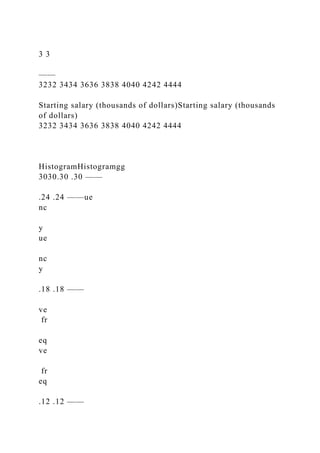 3 3
——
3232 3434 3636 3838 4040 4242 4444
Starting salary (thousands of dollars)Starting salary (thousands
of dollars)
3232 3434 3636 3838 4040 4242 4444
HistogramHistogramgg
3030.30 .30 ——
.24 .24 ——ue
nc
y
ue
nc
y
.18 .18 ——
ve
fr
eq
ve
fr
eq
.12 .12 ——
 