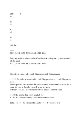 0606 ——R
el
at
iv
R
el
at
iv
.06 .06
——
3232 3434 3636 3838 4040 4242 4444
Starting salary (thousands of dollars)Starting salary (thousands
of dollars)
3232 3434 3636 3838 4040 4242 4444
StemStem--andand--Leaf DiagramsLeaf Diagramsgg
--andand--Leaf Diagrams were Leaf Diagrams
were
developed to summarize data developed to summarize data de e
oped to su a e datade e oped to su a e data
without loss of informationwithout loss of information
d l i dd l i dmoderately sized moderately sized
data sets (< 150 values)data sets (< 150 values)( )( )
 