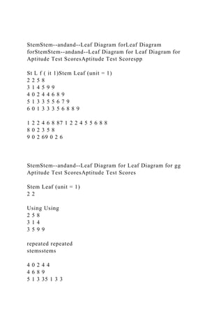 StemStem--andand--Leaf Diagram forLeaf Diagram
forStemStem--andand--Leaf Diagram for Leaf Diagram for
Aptitude Test ScoresAptitude Test Scorespp
St L f ( it 1)Stem Leaf (unit = 1)
2 2 5 8
3 1 4 5 9 9
4 0 2 4 4 6 8 9
5 1 3 3 5 5 6 7 9
6 0 1 3 3 3 5 6 8 8 9
1 2 2 4 6 8 87 1 2 2 4 5 5 6 8 8
8 0 2 3 5 8
9 0 2 69 0 2 6
StemStem--andand--Leaf Diagram for Leaf Diagram for gg
Aptitude Test ScoresAptitude Test Scores
Stem Leaf (unit = 1)
2 2
Using Using
2 5 8
3 1 4
3 5 9 9
repeated repeated
stemsstems
4 0 2 4 4
4 6 8 9
5 1 3 35 1 3 3
 