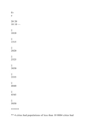 Fr
e
20 20
10 10 ––
||
1010
||
1515
||
2020
||
2525
||
3030
||
3535
||
4040
||
4545
||
5050
******
** 4 cities had populations of less than 10 0004 cities had
 