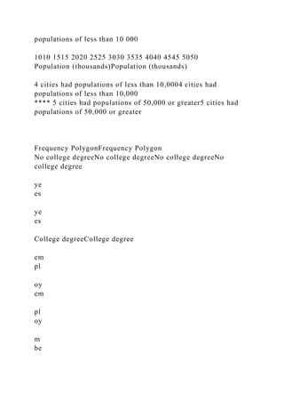 populations of less than 10 000
1010 1515 2020 2525 3030 3535 4040 4545 5050
Population (thousands)Population (thousands)
4 cities had populations of less than 10,0004 cities had
populations of less than 10,000
**** 5 cities had populations of 50,000 or greater5 cities had
populations of 50,000 or greater
Frequency PolygonFrequency Polygon
No college degreeNo college degreeNo college degreeNo
college degree
ye
es
ye
es
College degreeCollege degree
em
pl
oy
em
pl
oy
m
be
 