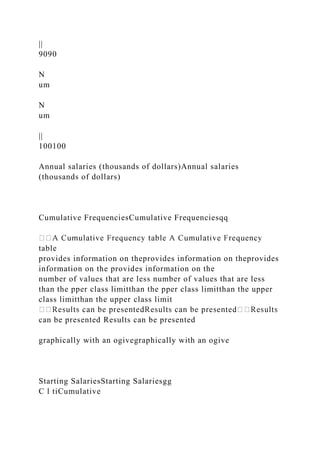 ||
9090
N
um
N
um
||
100100
Annual salaries (thousands of dollars)Annual salaries
(thousands of dollars)
Cumulative FrequenciesCumulative Frequenciesqq
table
provides information on theprovides information on theprovides
information on the provides information on the
number of values that are less number of values that are less
than the pper class limitthan the pper class limitthan the upper
class limitthan the upper class limit
can be presented Results can be presented
graphically with an ogivegraphically with an ogive
Starting SalariesStarting Salariesgg
C l tiCumulative
 