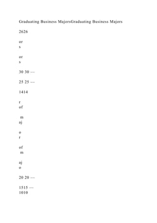 Graduating Business MajorsGraduating Business Majors
2626
or
s
or
s
30 30 ––
25 25 ––
1414
r
of
m
aj
o
r
of
m
aj
o
20 20 ––
1515 ––
1010
 