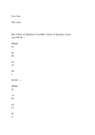 Use less
Not sure
Bar Chart of Quality CostsBar Chart of Quality Costs
s)s) 80 80 ––
6060o
us
an
ds
ou
sa
nd
s
60 60 ––
4040e
nt
(t
ho
en
t (
th
o
 