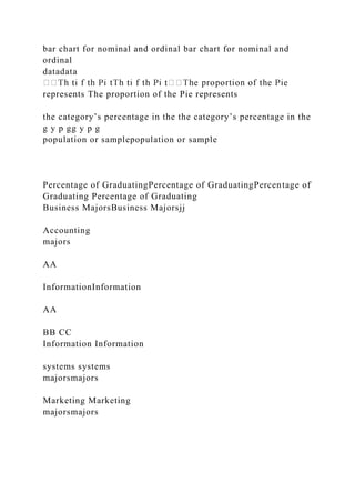 bar chart for nominal and ordinal bar chart for nominal and
ordinal
datadata
represents The proportion of the Pie represents
the category’s percentage in the the category’s percentage in the
g y p gg y p g
population or samplepopulation or sample
Percentage of GraduatingPercentage of GraduatingPercentage of
Graduating Percentage of Graduating
Business MajorsBusiness Majorsjj
Accounting
majors
AA
InformationInformation
AA
BB CC
Information Information
systems systems
majorsmajors
Marketing Marketing
majorsmajors
 
