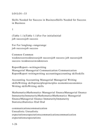 LO1LO1--33
Skills Needed for Success in BusinessSkills Needed for Success
in Business
1
(Table 1.1)(Table 1.1)For For initialinitial
job successjob success
For For longlong--rangerange
job successjob success
Common Common
weaknessesweaknessesjob successjob success job successjob
success weaknessesweaknesses
ReportReport--writingwriting
Managerial Managerial Communication Communication
ReportReport writingwriting accountingaccounting skillsskills
Accounting Accounting Managerial Managerial Writing
skillsWriting skillsprinciplesprinciples economicseconomics
Writing skillsWriting skills
MathematicsMathematics Managerial financeManagerial finance
ImmaturityImmaturityMathematicsMathematics Managerial
financeManagerial finance ImmaturityImmaturity
StatisticsStatistics Oral Oral
communicationcommunication
Unrealistic Unrealistic
expectationsexpectationscommunicationcommunication
expectationsexpectations
1-26
 