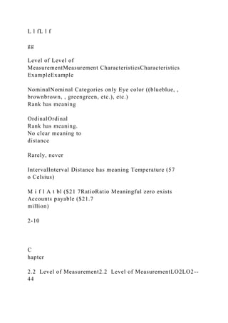 L l fL l f
gg
Level of Level of
MeasurementMeasurement CharacteristicsCharacteristics
ExampleExample
NominalNominal Categories only Eye color ((blueblue, ,
brownbrown, , greengreen, etc.), etc.)
Rank has meaning
OrdinalOrdinal
Rank has meaning.
No clear meaning to
distance
Rarely, never
IntervalInterval Distance has meaning Temperature (57
o Celsius)
M i f l A t bl ($21 7RatioRatio Meaningful zero exists
Accounts payable ($21.7
million)
2-10
C
hapter
2.2 Level of Measurement2.2 Level of MeasurementLO2LO2--
44
 