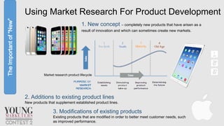 The Important of “New”

Using Market Research For Product Development
1. New concept – completely new products that have arisen as a
result of innovation and which can sometimes create new markets.

Market research product lifecycle

2. Additions to existing product lines

New products that supplement established product lines.

3. Modifications of existing products

Existing products that are modified in order to better meet customer needs, such
as improved performance.

 