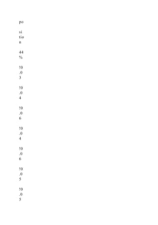po
si
tio
n
44
%
!0
.0
3
!0
.0
4
!0
.0
6
!0
.0
4
!0
.0
6
!0
.0
5
!0
.0
5
 