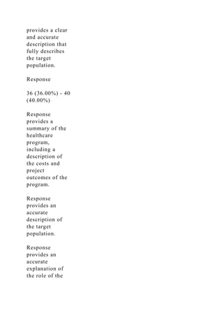 provides a clear
and accurate
description that
fully describes
the target
population.
Response
36 (36.00%) - 40
(40.00%)
Response
provides a
summary of the
healthcare
program,
including a
description of
the costs and
project
outcomes of the
program.
Response
provides an
accurate
description of
the target
population.
Response
provides an
accurate
explanation of
the role of the
 