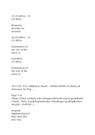 32 (32.00%) - 35
(35.00%)
Response
provides an
accurate
28 (28.00%) - 31
(31.00%)
Explanation of
the role of the
nurse in
0 (0.00%)
(27.00%)
Explanation of
the role of the
nurse in
10/13/22, 9:47 AMRubric Detail – NURS-6050N-18-Policy &
Advocacy for Pop ...
Page 3 of
5https://class.waldenu.edu/webapps/rubric/do/course/gradeRubri
c?mod…Only=true&displayGrades=false&type=grading&rubric
AssoId=_4149265_1
program
implementation?
How does this
role vary
 