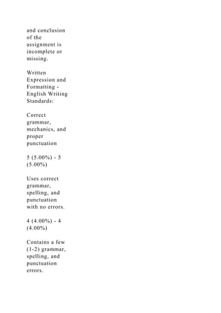 and conclusion
of the
assignment is
incomplete or
missing.
Written
Expression and
Formatting -
English Writing
Standards:
Correct
grammar,
mechanics, and
proper
punctuation
5 (5.00%) - 5
(5.00%)
Uses correct
grammar,
spelling, and
punctuation
with no errors.
4 (4.00%) - 4
(4.00%)
Contains a few
(1-2) grammar,
spelling, and
punctuation
errors.
 