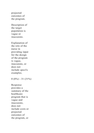 projected
outcomes of
the program.
Description of
the target
population is
vague or
inaccurate.
Explanation of
the role of the
nurse in
providing input
for the design
of the program
is vague,
inaccurate, or
does not
include speci!c
examples.
0 (0%) - 31 (31%)
Response
provides a
summary of the
healthcare
program that is
vague and
inaccurate,
does not
include costs or
projected
outcomes of
the program, or
 