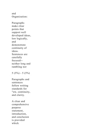 and
Organization:
Paragraphs
make clear
points that
support well
developed ideas,
low logically,
and
demonstrate
continuity of
ideas.
Sentences are
carefully
focused--
neither long and
rambling nor
5 (5%) - 5 (5%)
Paragraphs and
sentences
follow writing
standards for
"ow, continuity,
and clarity.
A clear and
comprehensive
purpose
statement,
introduction,
and conclusion
is provided
which
 