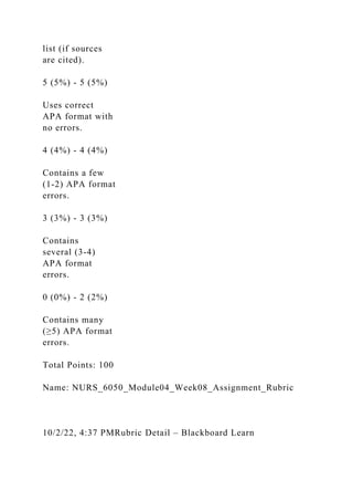 list (if sources
are cited).
5 (5%) - 5 (5%)
Uses correct
APA format with
no errors.
4 (4%) - 4 (4%)
Contains a few
(1-2) APA format
errors.
3 (3%) - 3 (3%)
Contains
several (3-4)
APA format
errors.
0 (0%) - 2 (2%)
Contains many
(≥5) APA format
errors.
Total Points: 100
Name: NURS_6050_Module04_Week08_Assignment_Rubric
10/2/22, 4:37 PMRubric Detail – Blackboard Learn
 