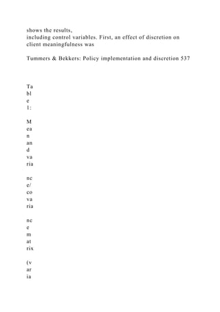 shows the results,
including control variables. First, an effect of discretion on
client meaningfulness was
Tummers & Bekkers: Policy implementation and discretion 537
Ta
bl
e
1:
M
ea
n
an
d
va
ria
nc
e/
co
va
ria
nc
e
m
at
rix
(v
ar
ia
 